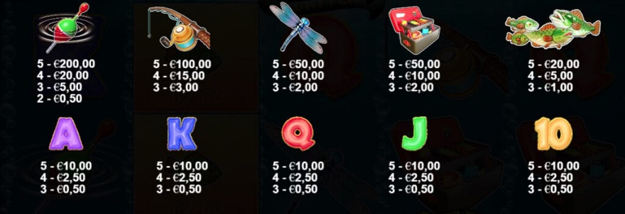 slot Bigger Bass Bonanza - Tabella Payout