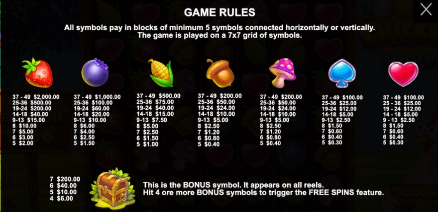 slot Chicken Drop - Payouts